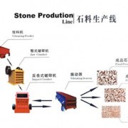 鄭州振平鑫龍機械制造銷售部_全國選礦廠、食品廠、化工廠_中國易發(fā)網(wǎng)